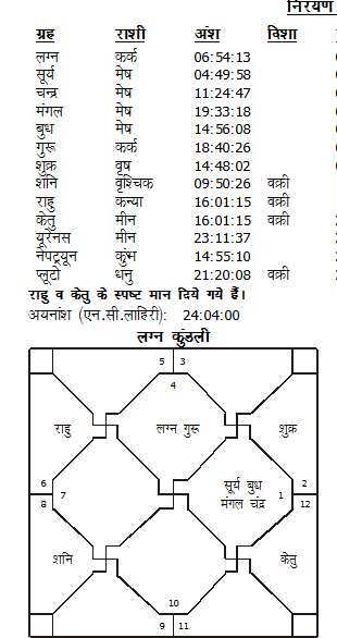 kundli1