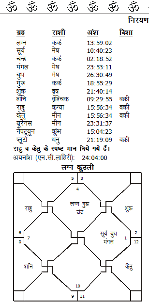 kundli2